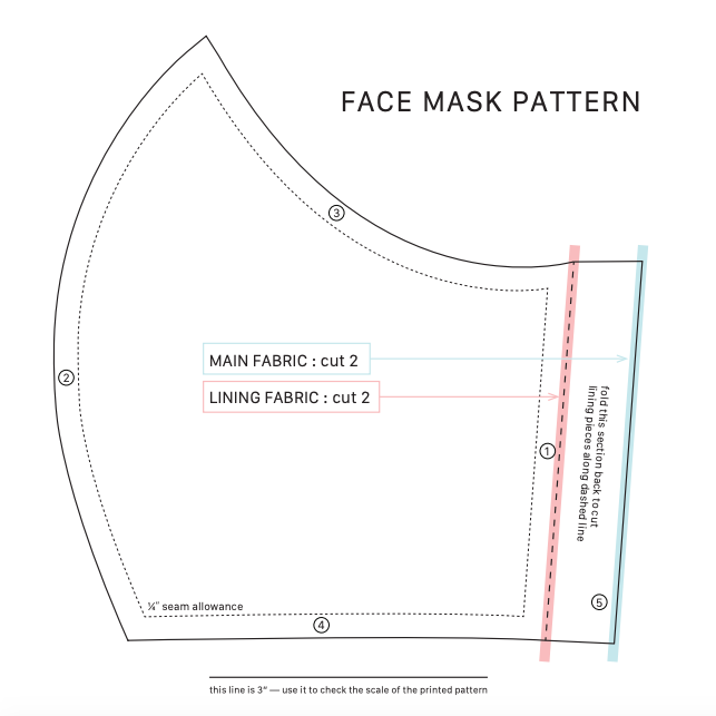 fabric face mask pattern | reading my tea leaves